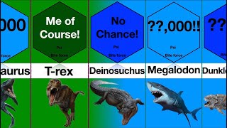 Dinosaurs and Sea Monsters Bite Force Comparison [upl. by Marya]