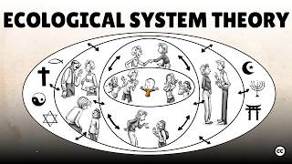 Bronfenbrenners Ecological Systems 5 Forces Impacting Our Lives [upl. by Sola]