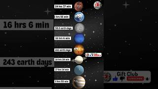 🌎Planets की Rotation Speed🚀🛸space facts solarsystem spaceknowledge spacefacts solarsystem 1k [upl. by Sidoeht560]