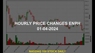 Enphase Energy Inc ENPH Stock Price Analysis Today [upl. by Asp]