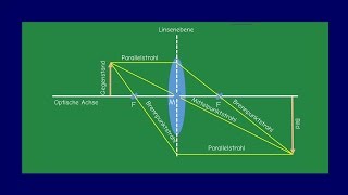 Bildkonstruktion einer Sammellinse  Physik  SchoolHelpDE [upl. by Charters463]