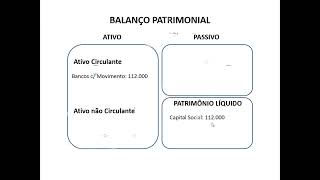 CONTABILIZAÇÃO DO PAGAMENTO ANTECIPADO DE ALUGUÉIS [upl. by Yednil600]