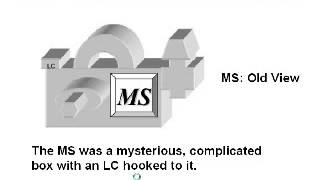 Introduction to LCMS and LCMSMS [upl. by Brittain]