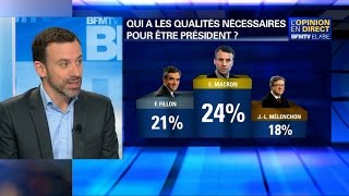 Sondage Elabe Macron le plus présidentiable Mélenchon le plus proche des gens [upl. by Venice460]