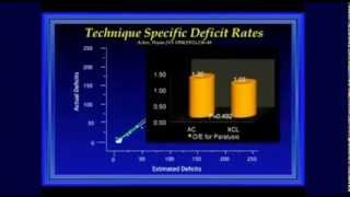 Paraplegia Risk in Thoracoabdominal Aortic Surgery [upl. by Aggy]