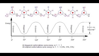 Conformation Energies of the Conformations of Propane [upl. by Nwahser679]