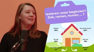 Je woning isoleren wat zijn de prioriteiten [upl. by Ellierim545]