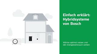 Bosch EinfachErklärt Hybridsysteme [upl. by Latterll765]