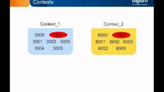 Dialplan Basics  Dialplan Overview [upl. by Geminius]