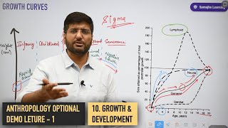 UPSC Anthropology Demo Lecture 1  Human Growth amp Development Part 1 [upl. by Bevus]