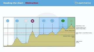 Symbols on ENC charts  Obstruction [upl. by Frazier]