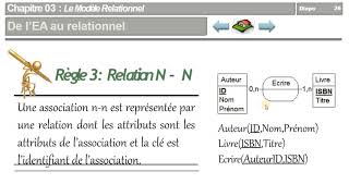 Bases de Données  08  Le Modèle Relationnel  Le Passage de lEA vers le Relationnel [upl. by Nalra]