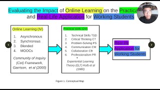 3 THEORETICAL FRAMEWORK AND CONCEPTUAL MAP Deductive Approach to make this easy and still ethical [upl. by Latia858]