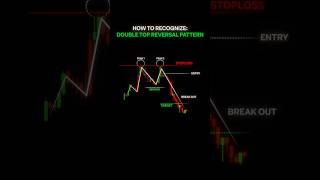 Double Top Reversal Pattern 📉 trading stockmarket [upl. by Francisco412]