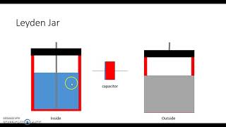 The Leyden jar Experiment  Static Energy  How to Make Capacitor [upl. by Aicital]