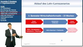 VIT 0 Organisatorisches  Vernetzte ITSysteme [upl. by Dedric333]