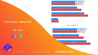 Tutorial C  WPF  CartesianChart  Basic Row  Live Charts [upl. by Reilly]