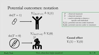 14  What Does Imply Causation Randomized Control Trials [upl. by Neehahs]