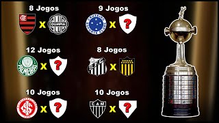 O Adversário que o seu time mais ENFRENTOU na Copa Libertadores [upl. by Eesyak]