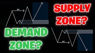 HOE WERKT SUPPLY amp DEMAND [upl. by Eecak]