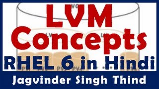 What is LVM Logical Volume Manager in Linux in Hindi [upl. by Melisa]