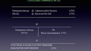 CORSO ONLINE DI ECONOMIA AZIENDALE BILANCIO quotla valutazione delle attività finanziariequot LEZIONE 4 [upl. by Ailongam]