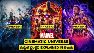 MCU Timeline Explained In Telugu  PART  1 [upl. by Jurkoic]