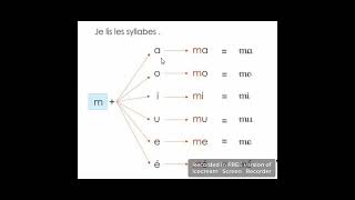 Les syllabes avec la lettre m 3 AP السنة الثالثة ابتدائي فرنسية [upl. by Ardnauq730]