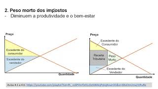 6 Empreendedorismo e Direita Econômica [upl. by Yralam126]