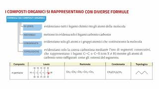 Rappresentazione grafica dei composti organici [upl. by Sathrum142]