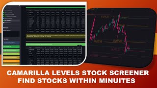 Camarilla levels Screener for selecting stocks within minutes wwwmarketguldastacom [upl. by Meredeth293]