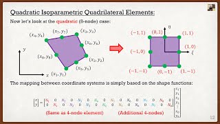 Intro to the Finite Element Method Lecture 6  Isoparametric Elements and Gaussian Integration [upl. by Vaclava]