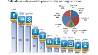 Identificación de Peligros Evaluación de Riesgo y Control  IPERC [upl. by Oirad]