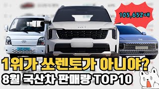 전월 대비 5위1위로 껑충 14상승한 1위는 반전의 반전 8월 국산차 판매량 TOP10 [upl. by Nyltiak]