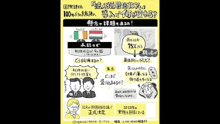 国際課税 「法人税最低15％」導入で何が変わる？【NEWS グラフィティ】 [upl. by Crifasi]