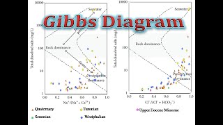 How to create Gibbs diagram [upl. by Lachman872]