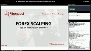 FOREX SCALPING – ile na tym można zarobić [upl. by Seif]