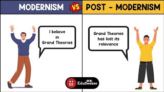 Modernism vs PostModernism Key Concepts in Political Science amp Recent Exam Questions Last 5 Yrs [upl. by Eiramave]