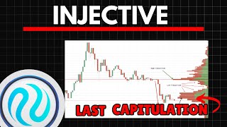 INJ THE LAST CAPITULATION  INJECTIVE Price Prediction [upl. by Ahtiekahs516]