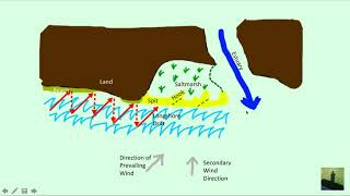 GCSE 91 Geography  Spit Formation [upl. by Eimerej]