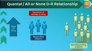 Dose response relationship [upl. by Murvyn]