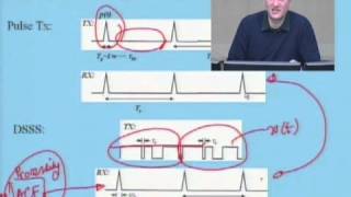 ECE538 Lecture 5 WB Channel Measurement Part 2 of 3 Spread spectrum and sliding correlator2005 [upl. by Anwahsat]