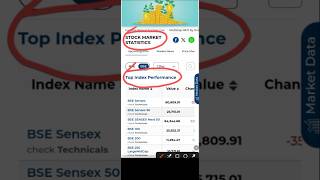 STOCK MARKET Statistic  Top Index Performance ytshorts stockmarket [upl. by Critchfield]