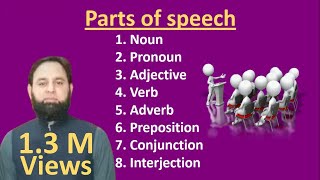 Parts Of Speech In Telugu Parts of Speech in English Grammar In Telugu Parts of Speech Tips Tricks [upl. by Lerraj]