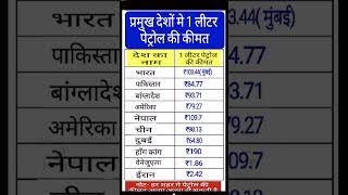 प्रमुख देशों में 1 लीटर पेट्रोल की कीमत कितनी है l [upl. by Bonita]