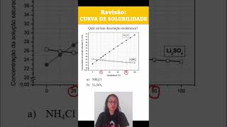 23 FísicoQuímica 3 Qual sal tem dissolução exotérmica enemdicas química revisãodequímica [upl. by Hannahc]