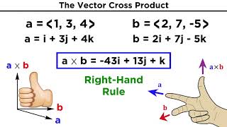 The Vector Cross Product [upl. by Rosella]