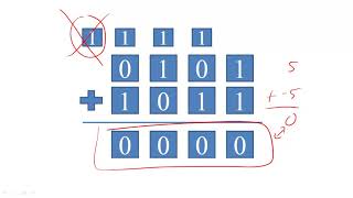 Twos Complement Representation and Overflow  Digital Logic design [upl. by Janerich]