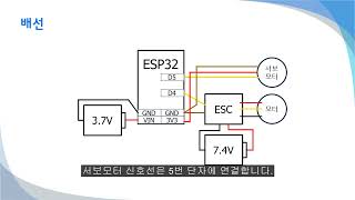 ESP32  원격 제어 [upl. by Thibaut]