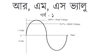 RMS Value Part  1  Root Mean Square Formula । আরএমএস ভ্যালু  Voltage Lab [upl. by Waldon444]